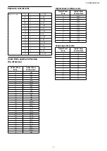 Предварительный просмотр 52 страницы Sony FCB-CV7520A Technical Manual