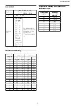 Предварительный просмотр 53 страницы Sony FCB-CV7520A Technical Manual