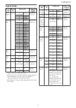 Предварительный просмотр 54 страницы Sony FCB-CV7520A Technical Manual