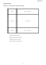 Предварительный просмотр 68 страницы Sony FCB-CV7520A Technical Manual