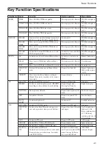 Предварительный просмотр 21 страницы Sony FCB-EX1010 Technical Manual