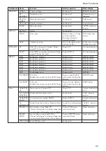 Предварительный просмотр 22 страницы Sony FCB-EX1010 Technical Manual