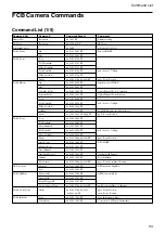 Предварительный просмотр 34 страницы Sony FCB-EX1010 Technical Manual