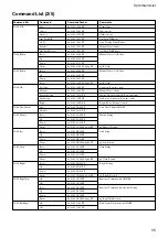 Предварительный просмотр 35 страницы Sony FCB-EX1010 Technical Manual