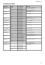 Предварительный просмотр 36 страницы Sony FCB-EX1010 Technical Manual