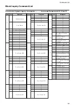 Предварительный просмотр 42 страницы Sony FCB-EX1010 Technical Manual