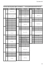 Предварительный просмотр 43 страницы Sony FCB-EX1010 Technical Manual