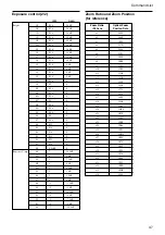 Предварительный просмотр 47 страницы Sony FCB-EX1010 Technical Manual