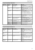 Preview for 14 page of Sony FCB-EX11D Technical Manual