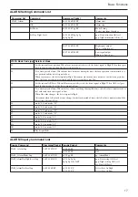 Preview for 17 page of Sony FCB-EX45MC Technical Manual