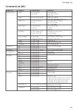 Preview for 43 page of Sony FCB-EX45MC Technical Manual