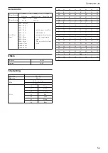 Preview for 52 page of Sony FCB-EX45MC Technical Manual