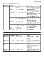 Предварительный просмотр 15 страницы Sony FCB-EX480C Technical Manual