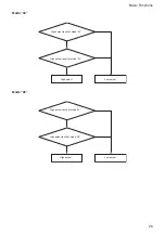 Предварительный просмотр 25 страницы Sony FCB-EX480C Technical Manual