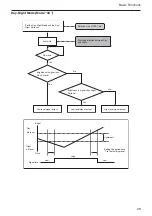 Предварительный просмотр 29 страницы Sony FCB-EX480C Technical Manual