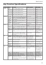 Предварительный просмотр 32 страницы Sony FCB-EX480C Technical Manual