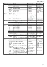 Предварительный просмотр 33 страницы Sony FCB-EX480C Technical Manual