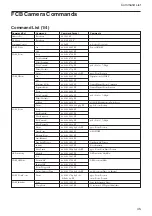 Предварительный просмотр 45 страницы Sony FCB-EX480C Technical Manual