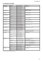 Предварительный просмотр 47 страницы Sony FCB-EX480C Technical Manual