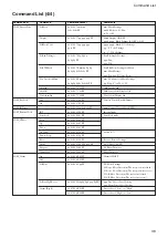 Предварительный просмотр 48 страницы Sony FCB-EX480C Technical Manual