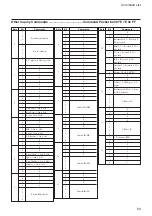 Предварительный просмотр 53 страницы Sony FCB-EX480C Technical Manual