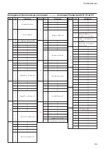 Предварительный просмотр 54 страницы Sony FCB-EX480C Technical Manual