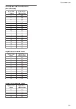 Предварительный просмотр 57 страницы Sony FCB-EX480C Technical Manual