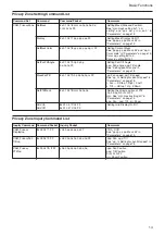 Preview for 14 page of Sony FCB-EX780B Technical Manual