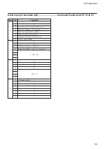 Preview for 55 page of Sony FCB-EX780B Technical Manual