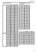 Preview for 59 page of Sony FCB-EX780B Technical Manual