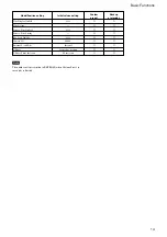 Preview for 14 page of Sony FCB-EX780S Technical Manual