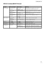 Preview for 22 page of Sony FCB-EX780S Technical Manual