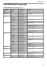 Preview for 24 page of Sony FCB-EX780S Technical Manual