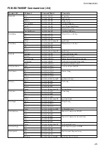 Preview for 25 page of Sony FCB-EX780S Technical Manual