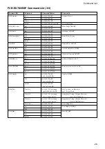 Preview for 26 page of Sony FCB-EX780S Technical Manual