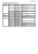 Preview for 27 page of Sony FCB-EX780S Technical Manual