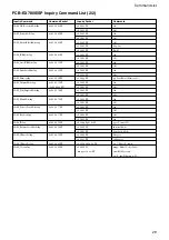 Preview for 29 page of Sony FCB-EX780S Technical Manual