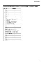 Preview for 31 page of Sony FCB-EX780S Technical Manual