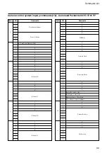 Preview for 32 page of Sony FCB-EX780S Technical Manual