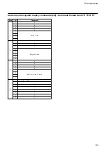 Preview for 33 page of Sony FCB-EX780S Technical Manual