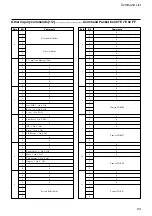 Preview for 34 page of Sony FCB-EX780S Technical Manual