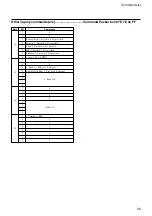 Preview for 35 page of Sony FCB-EX780S Technical Manual