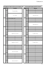 Preview for 36 page of Sony FCB-EX780S Technical Manual