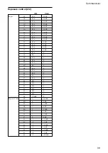 Preview for 39 page of Sony FCB-EX780S Technical Manual