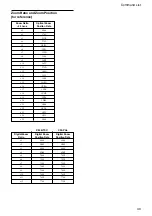 Preview for 40 page of Sony FCB-EX780S Technical Manual