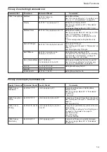 Preview for 14 page of Sony FCB-EX980 Technical Manual