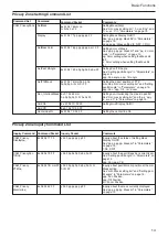 Предварительный просмотр 14 страницы Sony FCB-PV10 Technical Manual