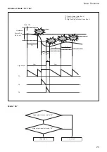 Предварительный просмотр 23 страницы Sony FCB-PV10 Technical Manual