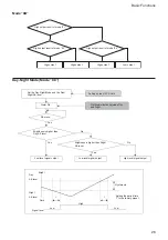 Предварительный просмотр 26 страницы Sony FCB-PV10 Technical Manual