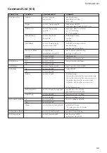 Предварительный просмотр 42 страницы Sony FCB-PV10 Technical Manual